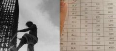 青島這些不起眼的職業(yè)都月入過萬了！你造嗎？