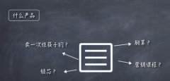 網(wǎng)絡(luò)推廣之精準(zhǔn)營(yíng)銷(xiāo)策略